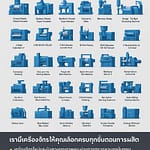 เปิดโรงงาน ผลิต ยาง และ แปรรูป ยางเป็น สินค้า